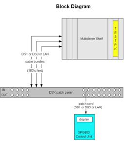 DSX Block Diagram
